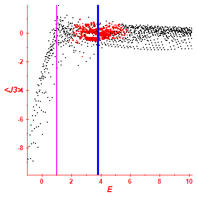 Peres lattice <J3>